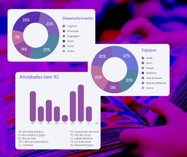 Mapeamento ações pedagógicas
