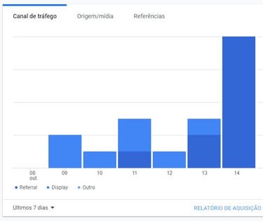 Anuncio Instagram Redes Sociais, Site rapido, Salvador, landing page, design, agencia de publicidade
