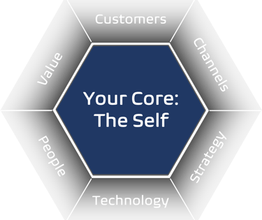 Psychology business self-awareness