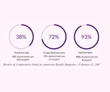 Jak skuteczna jest hipnoterapia?
