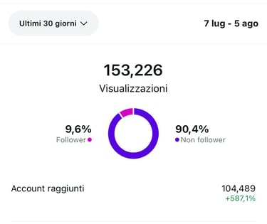 Gestione social a Bari