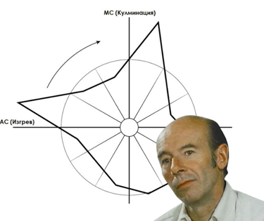 Мишел Гоклен