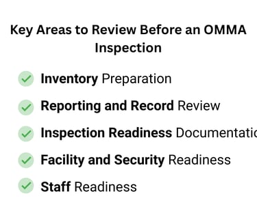 key areas to review before an OMMA inspection