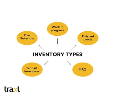 Inventory management techniques like FIFO, JIT, and ABC analysis explained visually