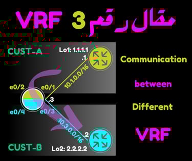 vrf