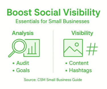 Infographic with key steps to increase visibility