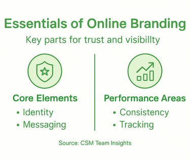 Infographic with branding essentials and key steps