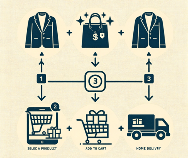 a diagram of a business process