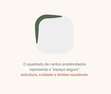 Imagem com um quadrado de cantos arredondados representando o “espaço seguro”: estrutura, cuidado e 