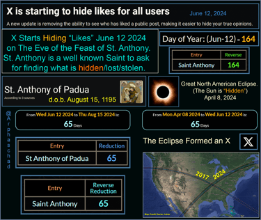 St Anthony Gematria