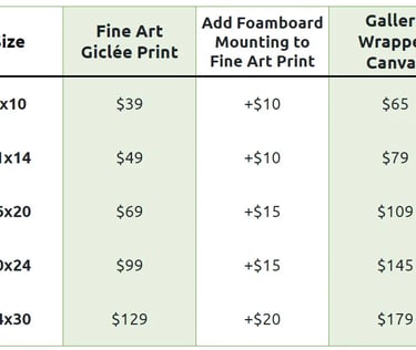Prices for fine art prints and gallery wrapped canvas prints of your Custom Family Tree Art