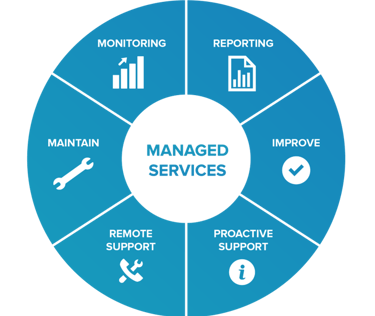 sdi teknologi manage service