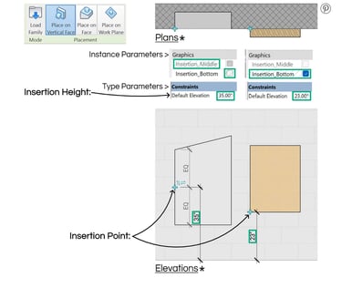 Revit Tip 0901&02.1 drawings & screen shot to explain a Generic Model visibility in plan view.