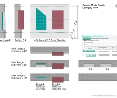 Revit Tip 0901&02.2 drawings & screen shot to explain a Generic Model visibility in plan view.