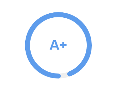 performance report a plus