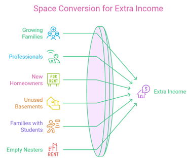 a diagram of a space shuttle that is being used to demonstrate space