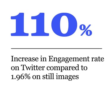 Engagement increase statistics for 3d animation