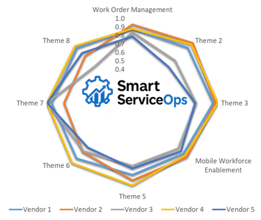Sample Chart - Field Service Management Vendor Evaluation Framework