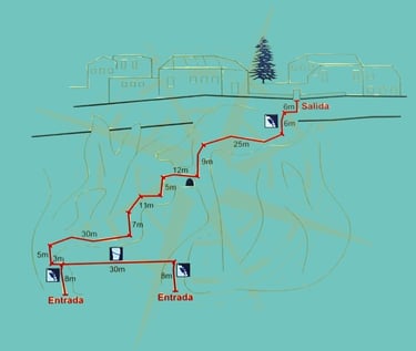 Esquema del recorrido de la vía ferrata Cueva de la Ventana en Comares