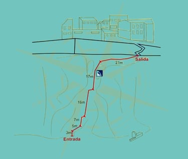 Topografía de la vía ferrata Fuente Gorda en Comares