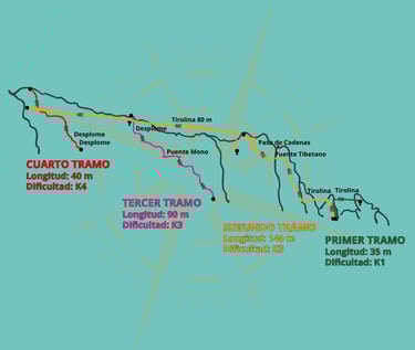 Topo de la vía ferrata de Loja
