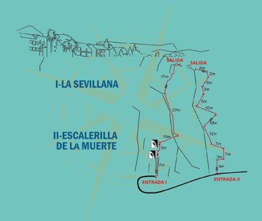 Croquis del recorrido de la vía ferrata del Tajo de Ronda