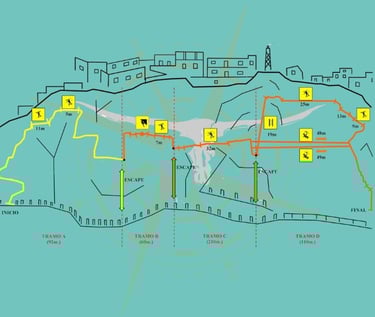 Croquis de la vía ferrata El Turrión de Comares con tramos equipados y pasos destacado