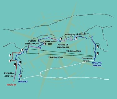 Croquis del recorrido de la vía ferrata La Araña