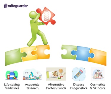 mitoguarder technology benefits multiple biotechnology sectors
