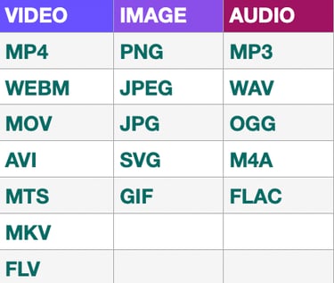 Formats de medias supportes import animation
