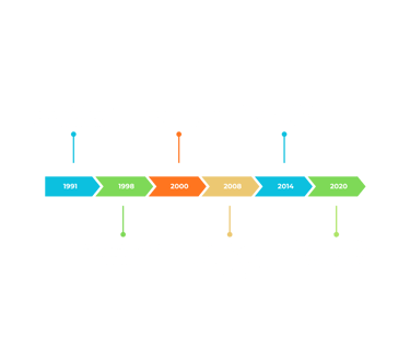 Infografía de la evolución del blockchain, desde sus orígenes criptográficos