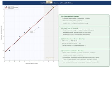 IB Business Management Extrapolated Prediction Nexus Solutions