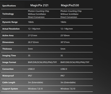 magicpix intra oral xray sensor specification