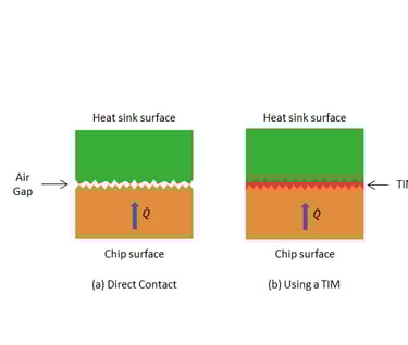 heatsink with TIMs