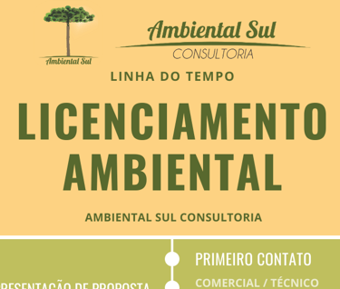 Infográfico sobre Licenciamento Ambiental
