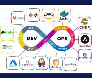 Best Online Software Training
