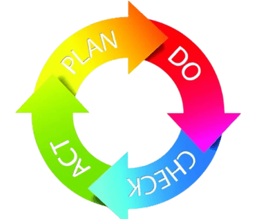 plan do check act