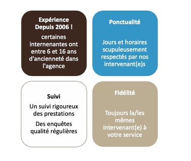 Nos plus
