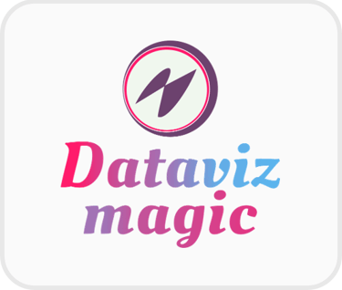 Logo Dataviz magic a magia da analise e visualização de dados