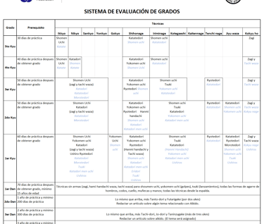 Tabla de tecnicas para examen aikido