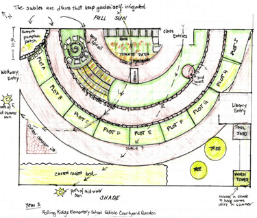 school garden draft