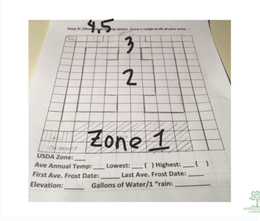 mark out your zones of use