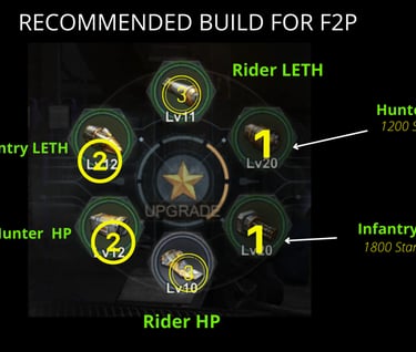f2p build