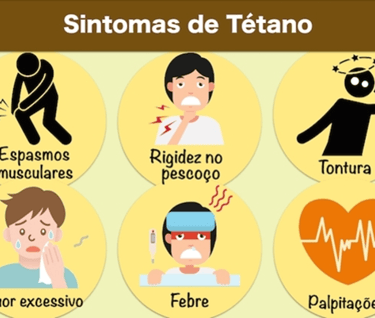 Sintomas do Tétano