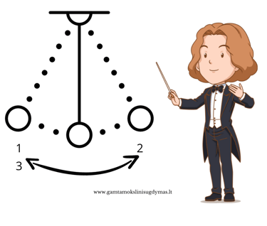 svyravimai dažnis vienas susvyravimas