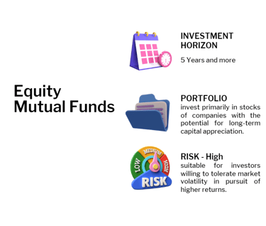 equity mutual funds