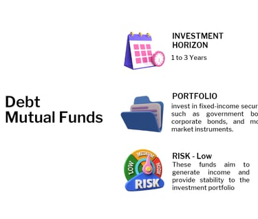 debt mutual funds