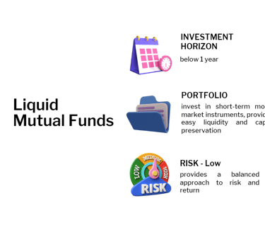 liquid mutual funds