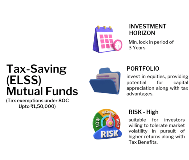 elss mutual funds