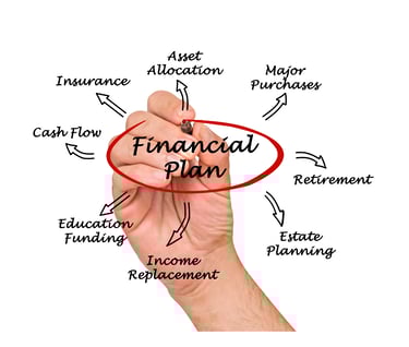 Create a Comprehensive Financial Plan
